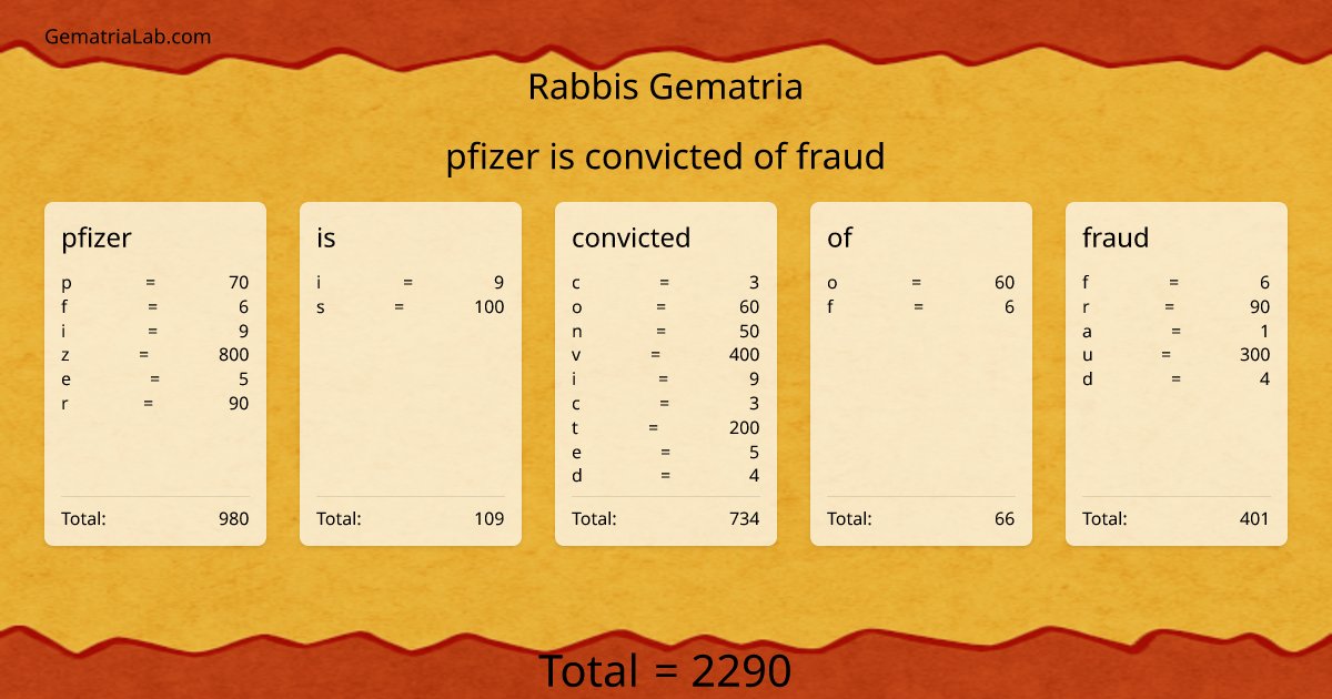 pfizer is convicted of fraud in rabbis Gematria